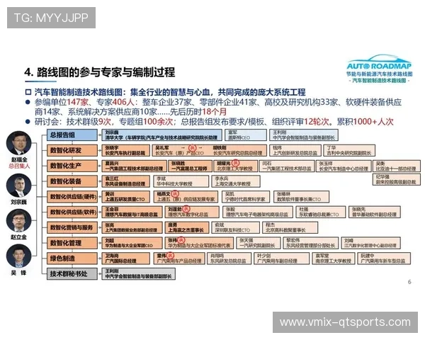 行业技术路线图聚焦智能演进，引导管理系统迭代方向