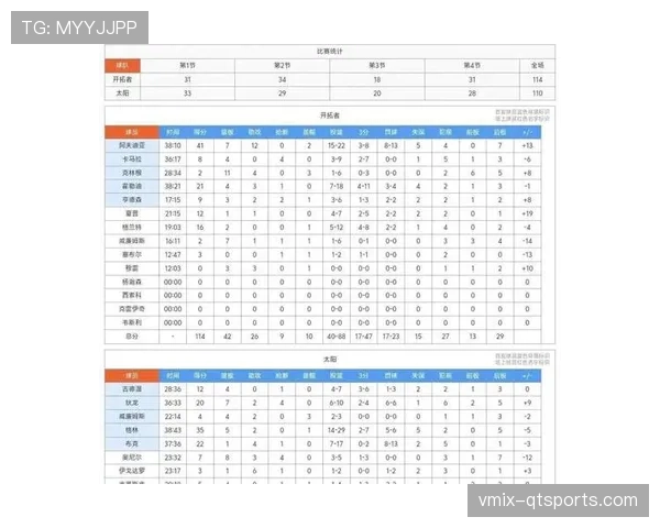 开拓者114-110险胜太阳，晋级季后赛首轮对阵马刺